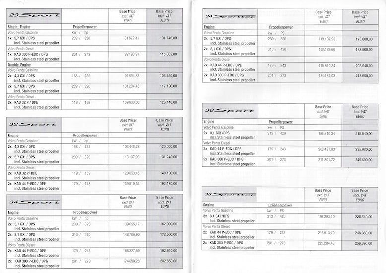 Bavaria 2003 Power Price List