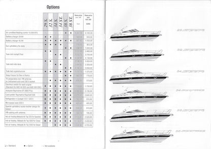 Bavaria 2003 Power Price List