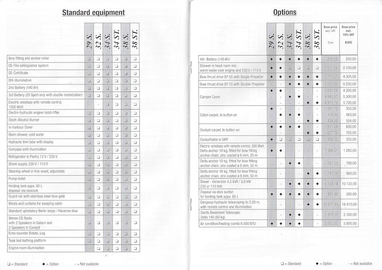 Bavaria 2003 Power Price List