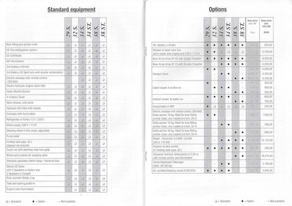 Bavaria 2003 Power Price List