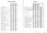 Bavaria 2003 Power Price List