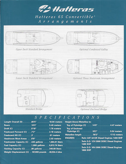 Hatteras 65 Convertible Specification Brochure