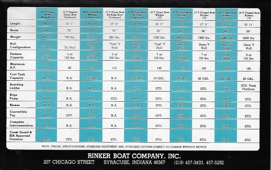 Rinker 1980 Brochure