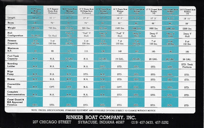 Rinker 1980 Brochure