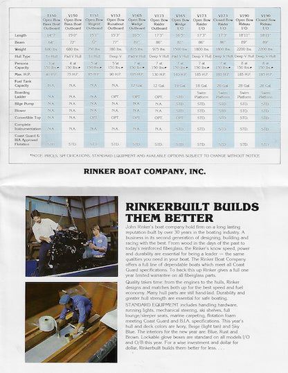 Rinker 1982 Brochure