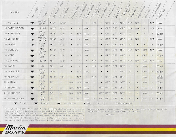 Marlin 1970s Brochure