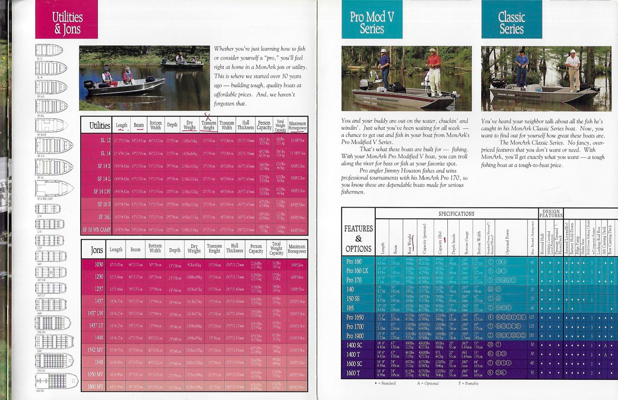 Monark 1995 Brochure
