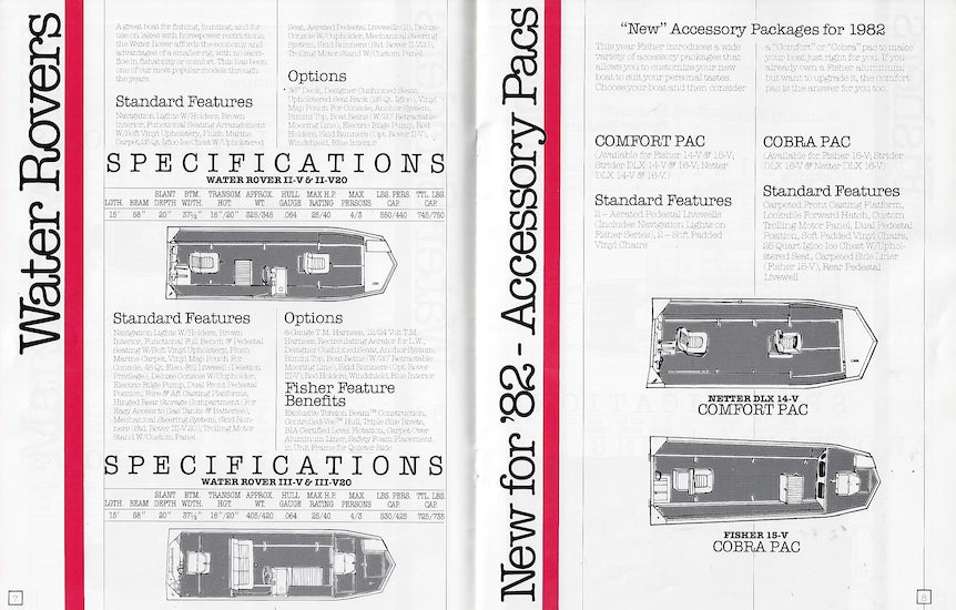 Fisher 1982 Brochure