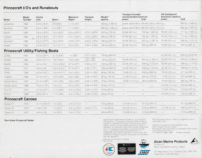 Princecraft 1982 Brochure
