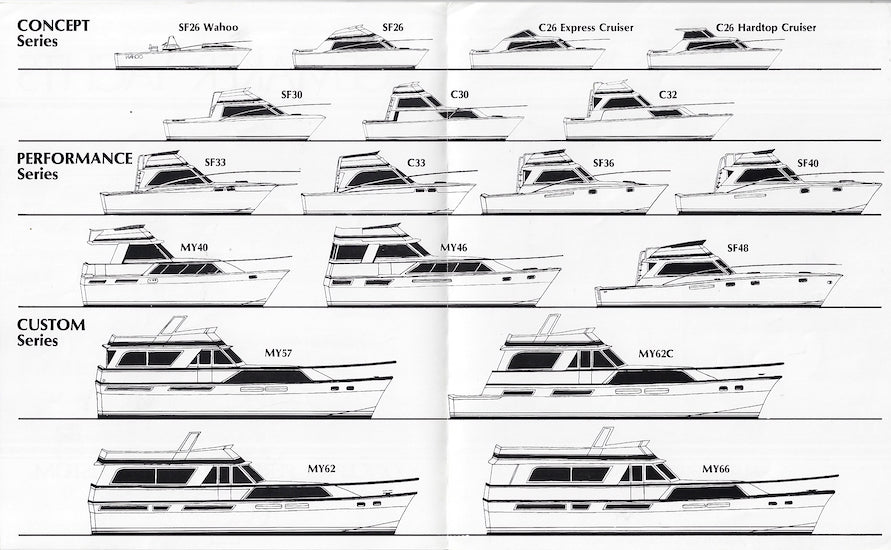 Pacemaker 1979 Brochure
