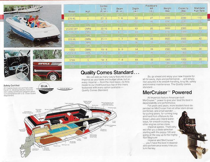Imperial 1987 Poster Brochure