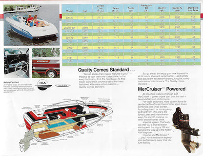 Imperial 1987 Poster Brochure