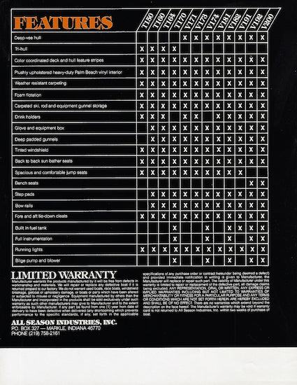 Imperial 1980 Poster Brochure
