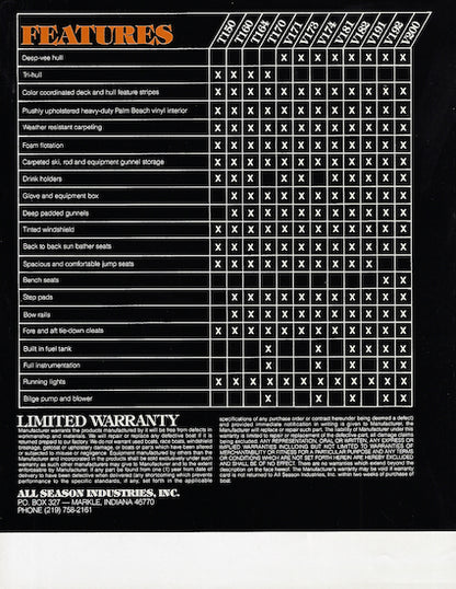 Imperial 1980 Poster Brochure