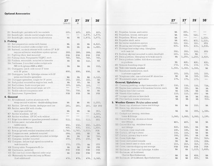 Phoenix 1983 / 1984 Specification & Price Brochure