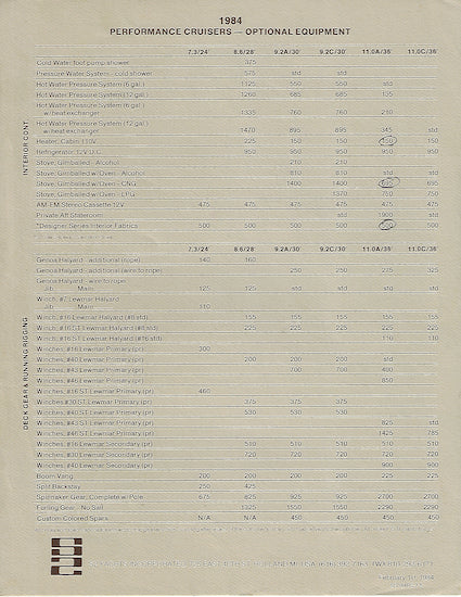 S2 1984 Performance Cruisers Sailboat Price List