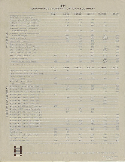 S2 1984 Performance Cruisers Sailboat Price List