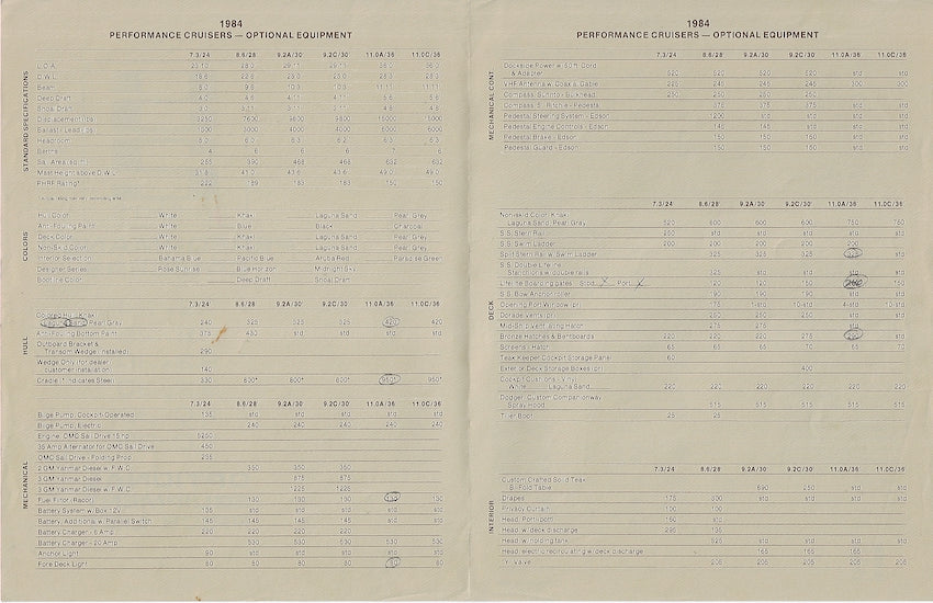 S2 1984 Performance Cruisers Sailboat Price List
