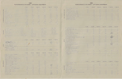 S2 1984 Performance Cruisers Sailboat Price List
