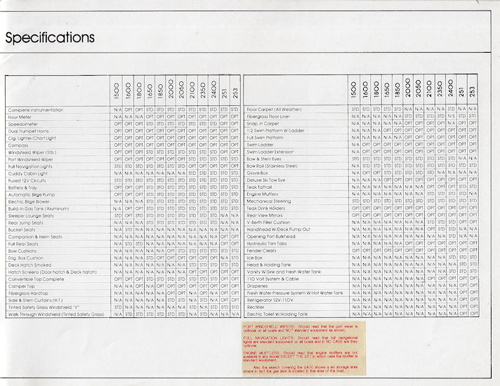 Grew 1981 Brochure