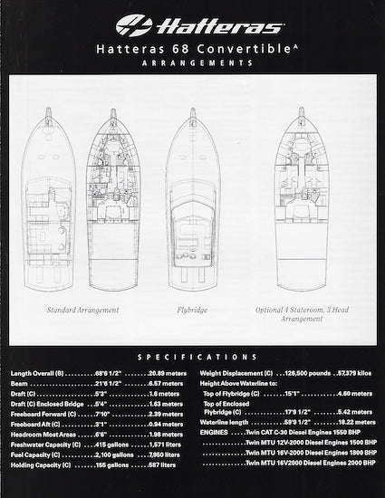 Hatteras 68 Convertible Specification Brochure – SailInfo I ...