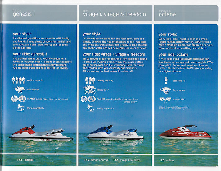 Polaris 2004 Watercraft Brochure