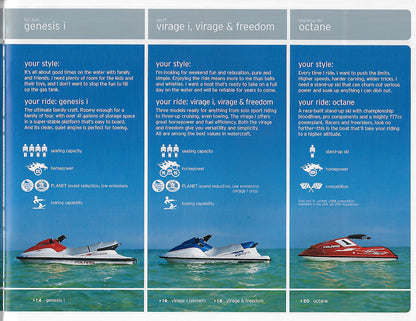 Polaris 2004 Watercraft Brochure