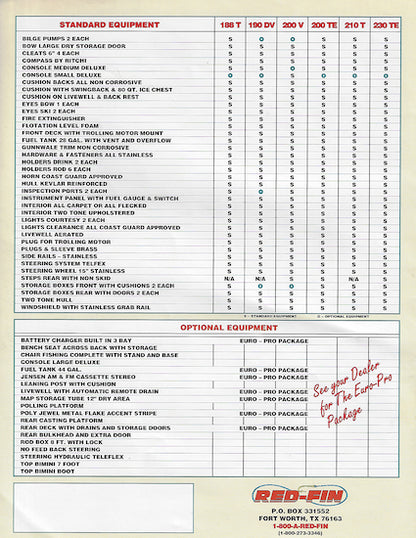 Red Fin 1997 Brochure