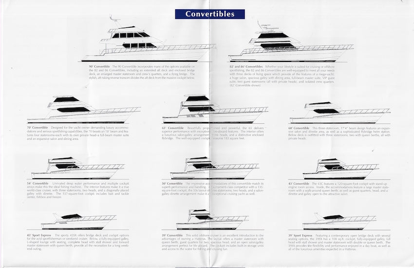 Hatteras 1997 Poster Brochure