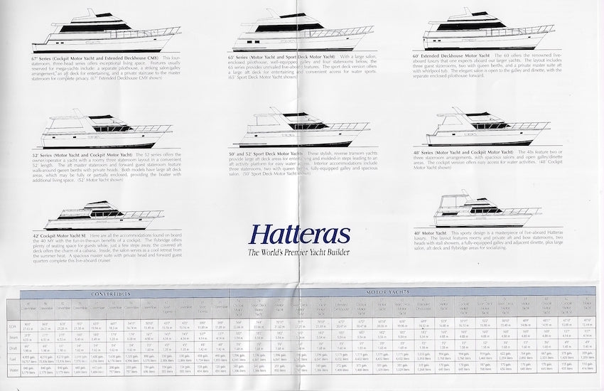 Hatteras 1997 Poster Brochure