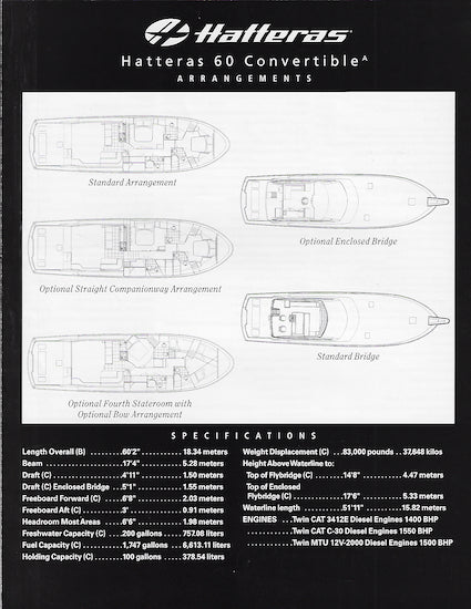 Hatteras 60 Convertible Specification Brochure – SailInfo I ...