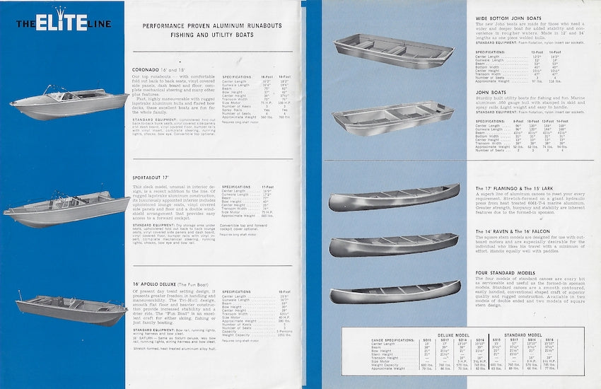 Elite 1974 Brochure