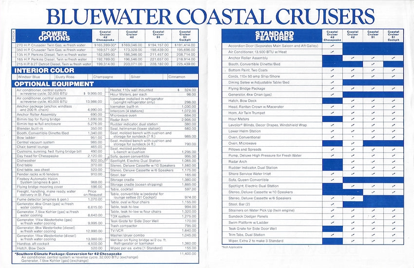 Bluewater 1987 Price List