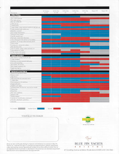 Blue Fin 1999 Brochure