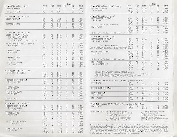 Pacemaker 1967 Price List Brochure
