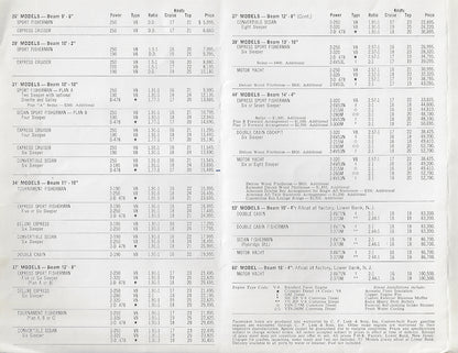 Pacemaker 1967 Price List Brochure