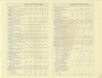 Pacemaker 1970 Accessory Price List Brochure