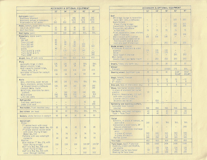 Pacemaker 1970 Accessory Price List Brochure