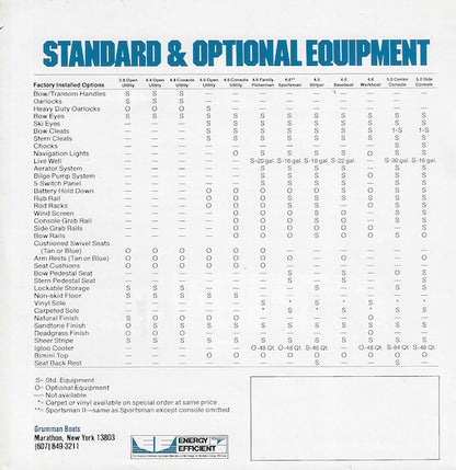 Grumman 1981 Boats Brochure