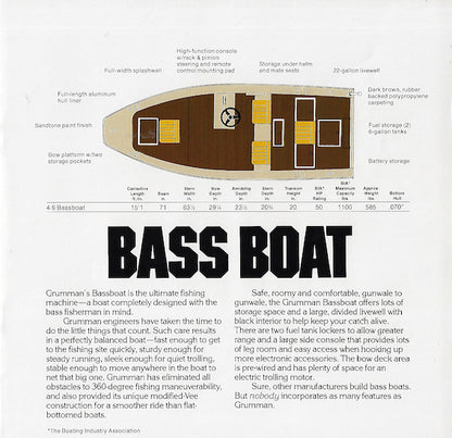 Grumman 1981 Boats Brochure
