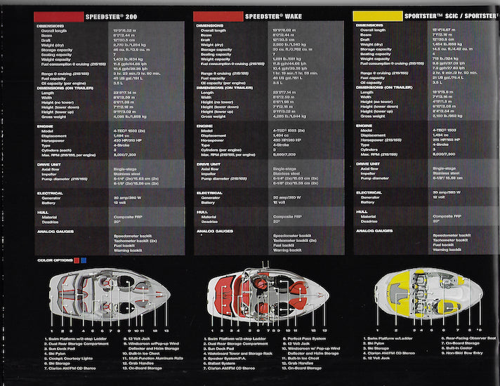 Sea Doo 2006 Sport Boats Brochure – SailInfo I boatbrochure.com