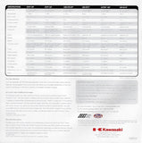 Kawasaki 2005 Jet Ski Brochure