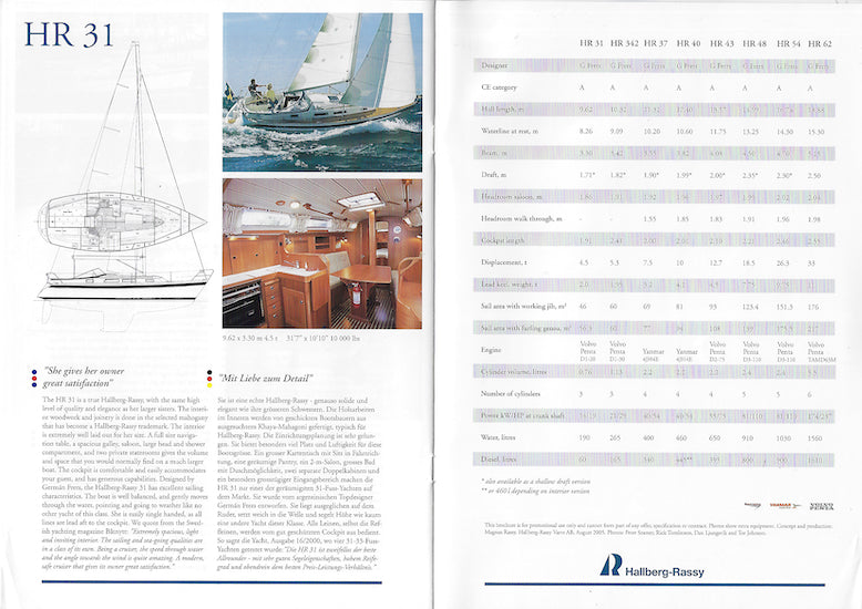 Hallberg-Rassy 2006 Brochure