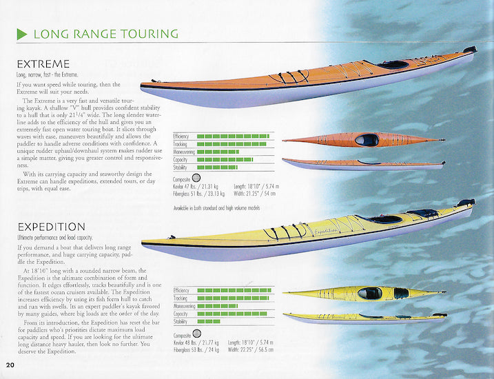 Current Designs 2006 Kayak Brochure