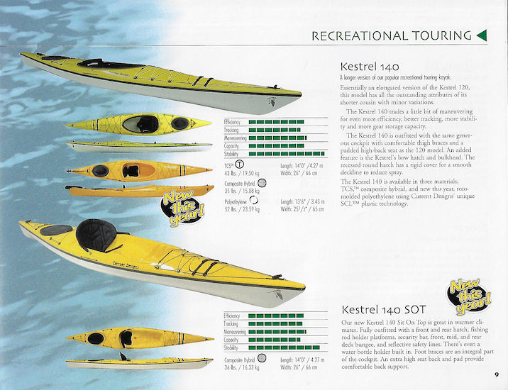 Current Designs 2006 Kayak Brochure
