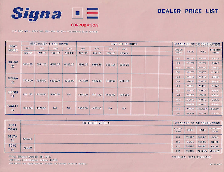 Signa 1974 Brochure