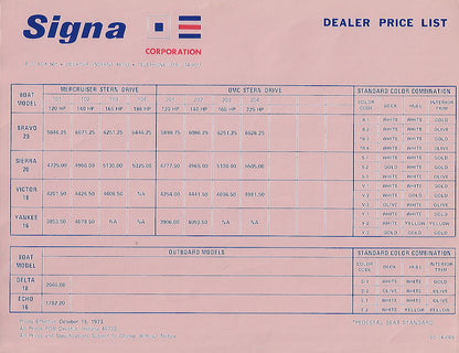 Signa 1974 Brochure