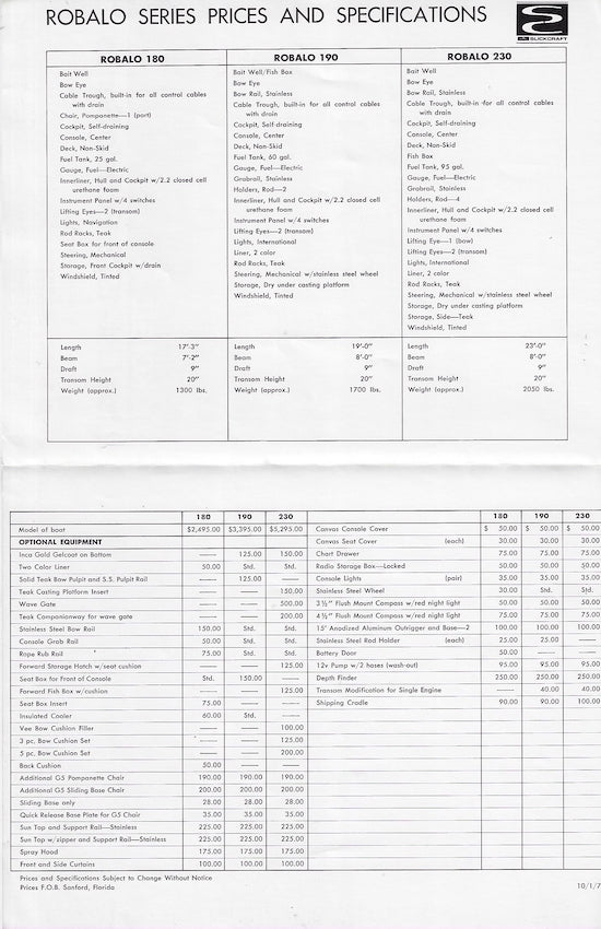 Robalo 1973 Price List