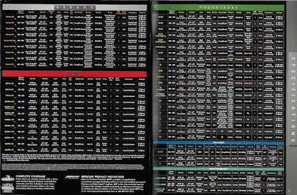Mercury 2008 Outboard Brochure
