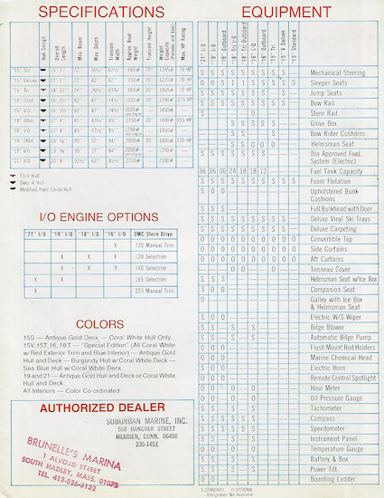 Columbia 1974s Brochure